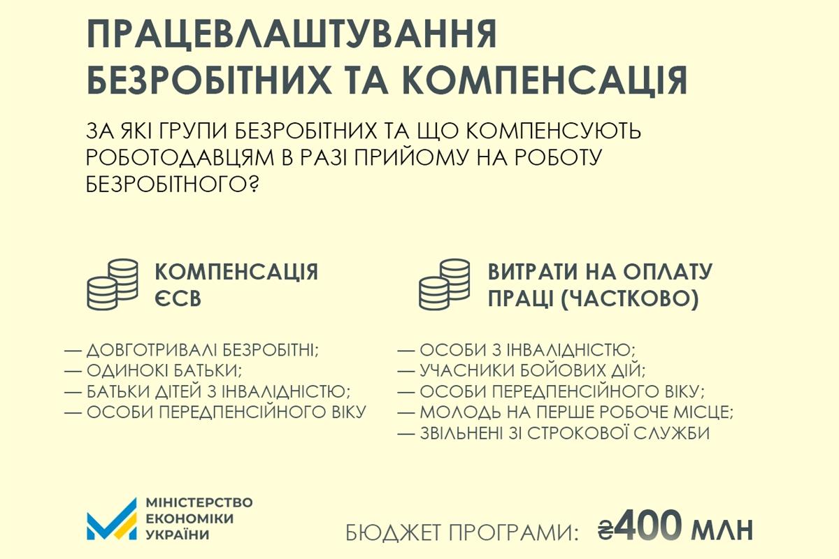 працевлаштування