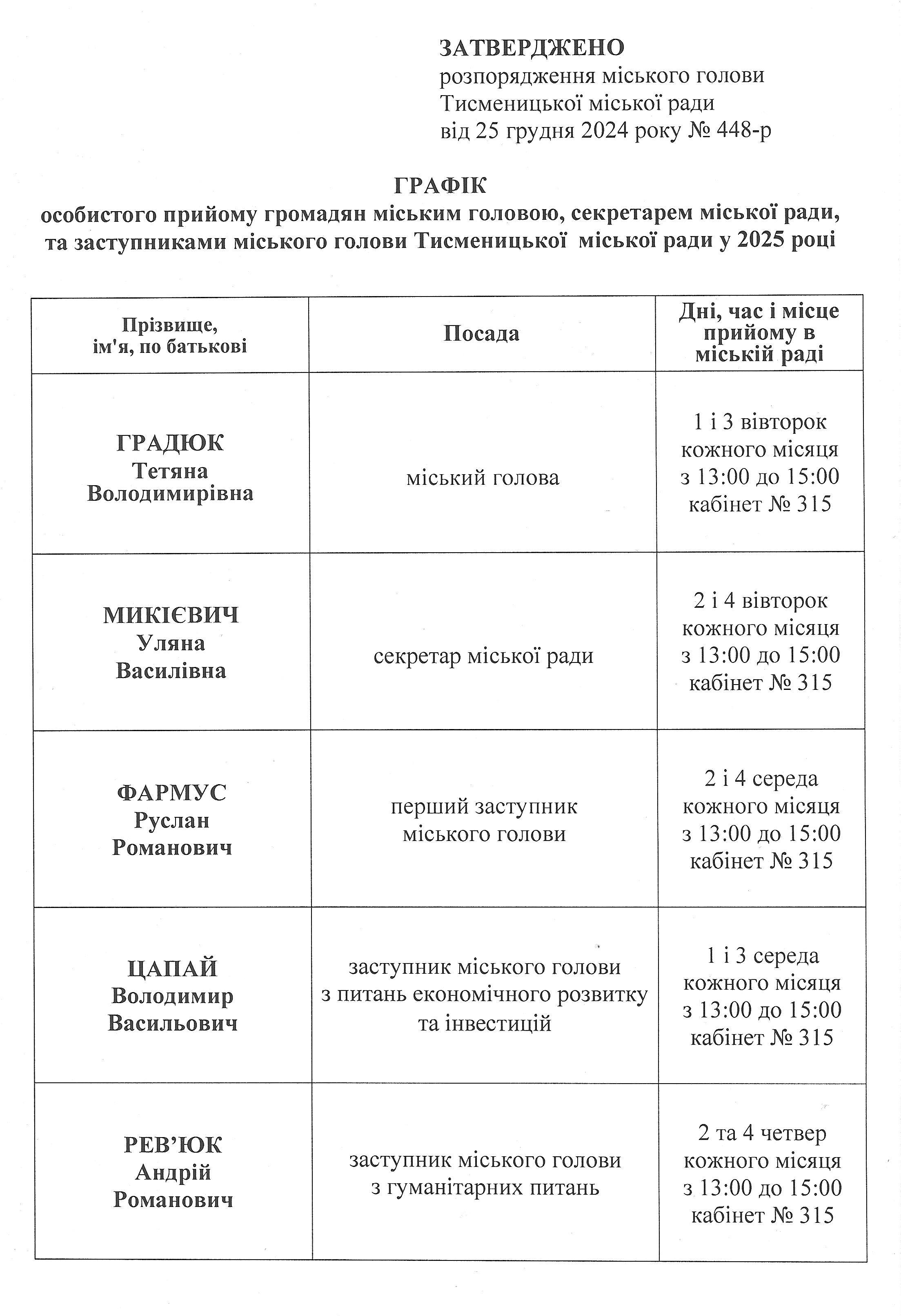 Графік 2025